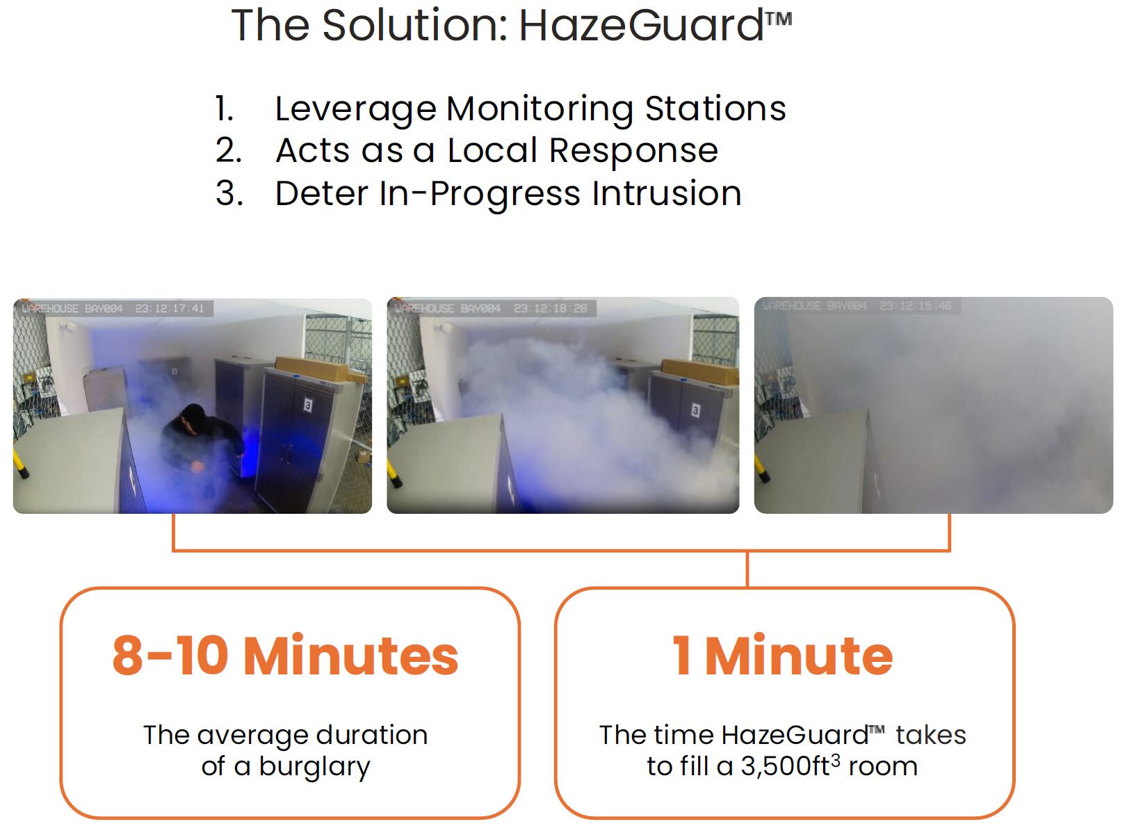 NEW! Haze Guard System